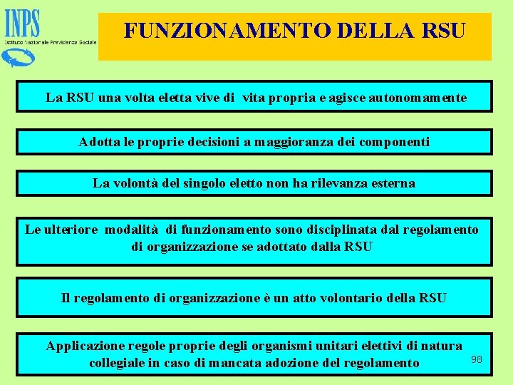 FUNZIONAMENTO DELLA RSU La RSU una volta eletta vive di vita propria e agisce