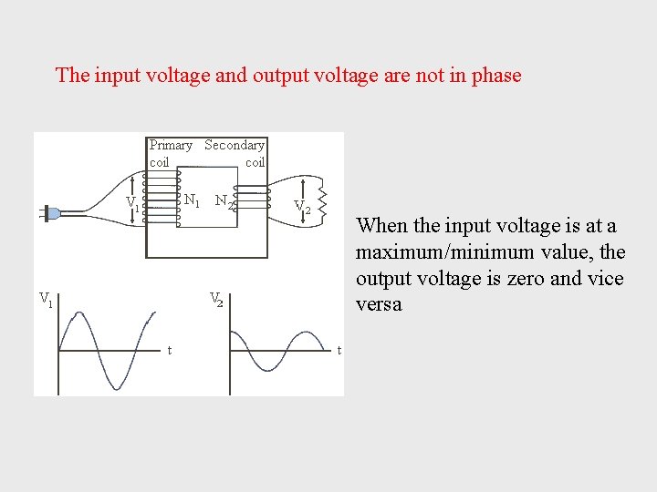 The input voltage and output voltage are not in phase When the input voltage