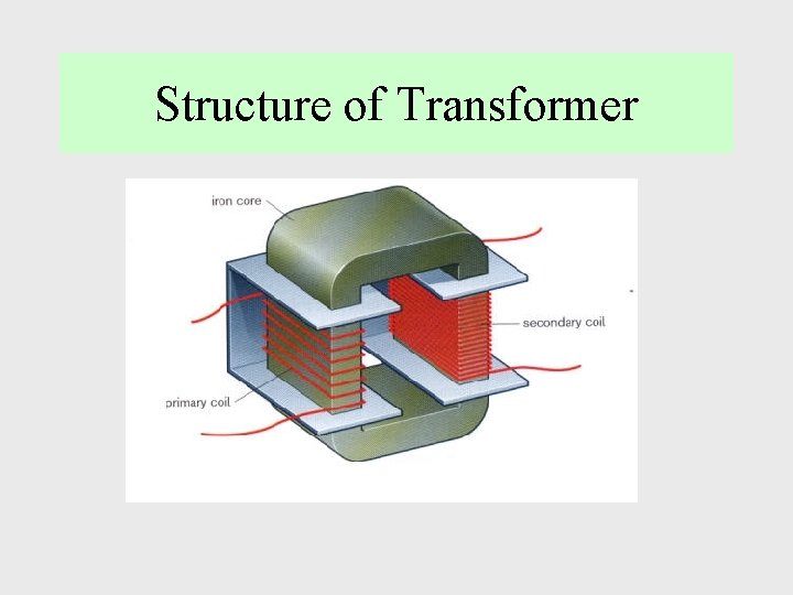 Structure of Transformer 