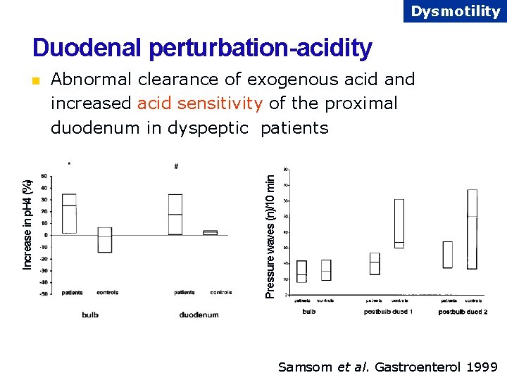 Dysmotility Duodenal perturbation-acidity Abnormal clearance of exogenous acid and increased acid sensitivity of the