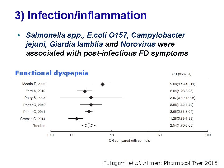 3) Infection/inflammation • Salmonella spp. , E. coli O 157, Campylobacter jejuni, Giardia lamblia
