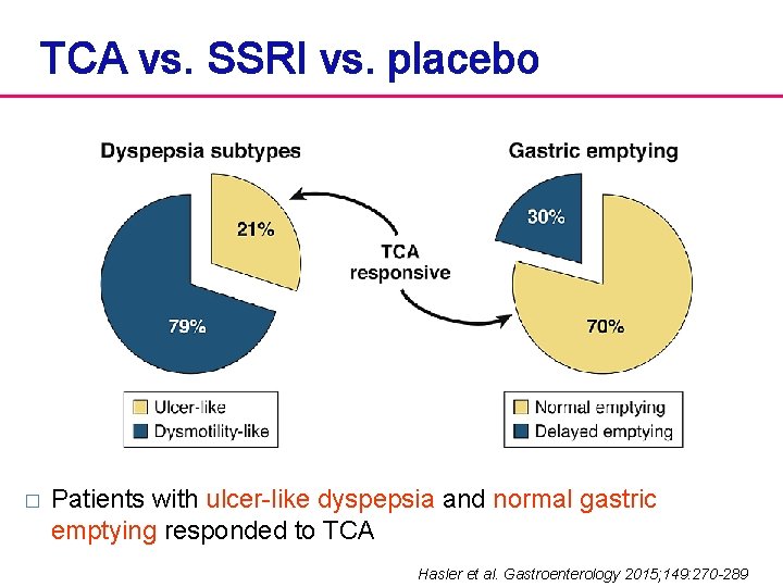 TCA vs. SSRI vs. placebo � Patients with ulcer-like dyspepsia and normal gastric emptying