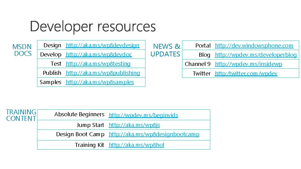 MSDN DOCS Design http: //aka. ms/wp 8 devdesign Develop http: //aka. ms/wp 8 devdoc