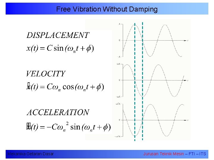 Free Vibration Without Damping Mekanika Getaran Dasar Jurusan Teknik Mesin – FTI – ITS