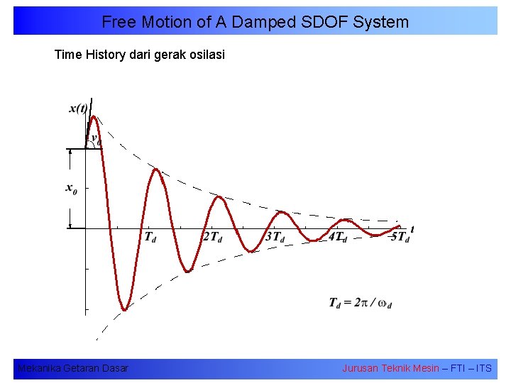 Free Motion of A Damped SDOF System Time History dari gerak osilasi Mekanika Getaran