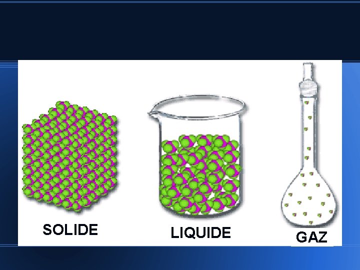 SOLIDE LIQUIDE GAZ 