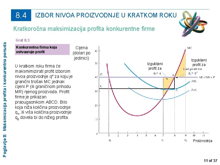 8. 4 IZBOR NIVOA PROIZVODNJE U KRATKOM ROKU Poglavlje 8: Maksimizacija profita i konkurentna