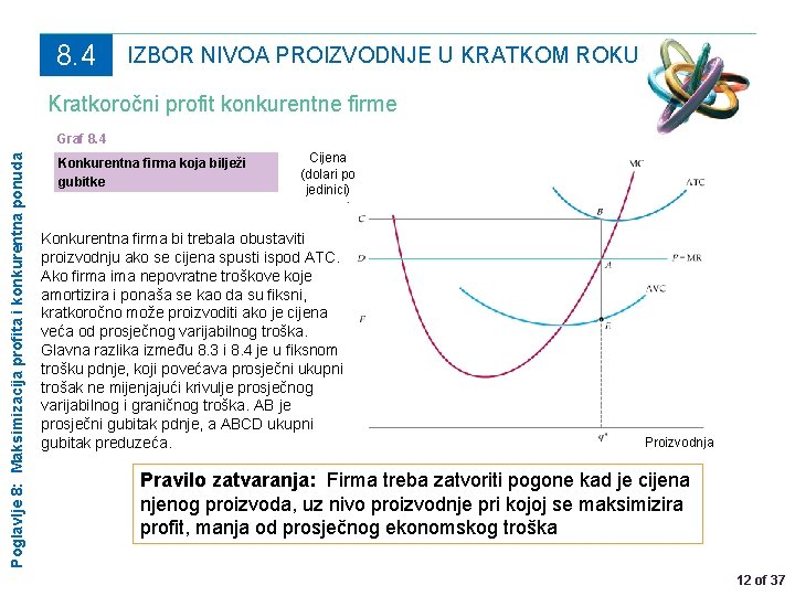8. 4 IZBOR NIVOA PROIZVODNJE U KRATKOM ROKU Kratkoročni profit konkurentne firme Poglavlje 8:
