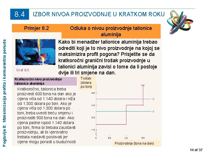 8. 4 IZBOR NIVOA PROIZVODNJE U KRATKOM ROKU Poglavlje 8: Maksimizacija profita i konkurentna