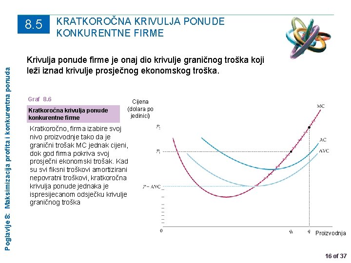 Poglavlje 8: Maksimizacija profita i konkurentna ponuda 8. 5 KRATKOROČNA KRIVULJA PONUDE KONKURENTNE FIRME