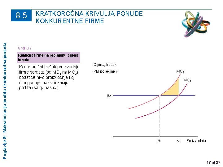 Poglavlje 8: Maksimizacija profita i konkurentna ponuda 8. 5 KRATKOROČNA KRIVULJA PONUDE KONKURENTNE FIRME