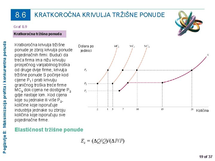 8. 6 KRATKOROČNA KRIVULJA TRŽIŠNE PONUDE Graf 8. 9 Poglavlje 8: Maksimizacija profita i