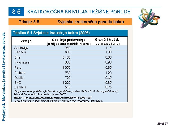 8. 6 KRATKOROČNA KRIVULJA TRŽIŠNE PONUDE Poglavlje 8: Maksimizacija profita i konkurentna ponuda Primjer