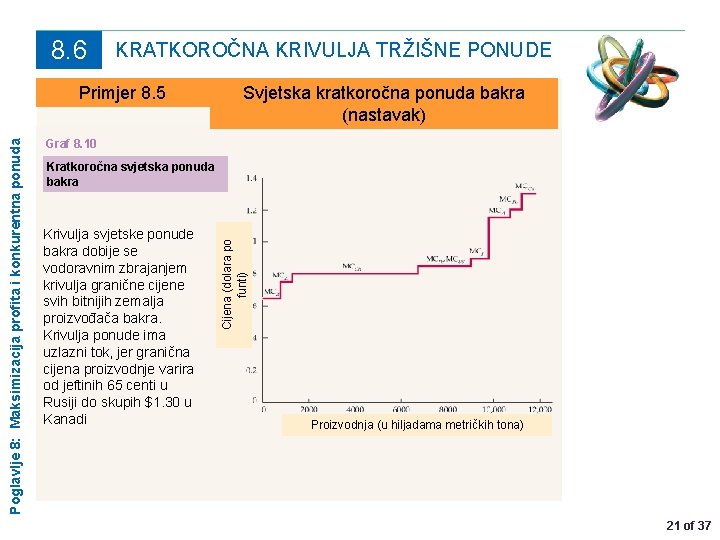 8. 6 KRATKOROČNA KRIVULJA TRŽIŠNE PONUDE Svjetska kratkoročna ponuda bakra (nastavak) Graf 8. 10