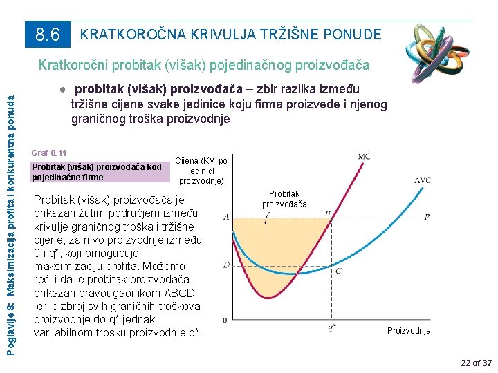 8. 6 KRATKOROČNA KRIVULJA TRŽIŠNE PONUDE Poglavlje 8: Maksimizacija profita i konkurentna ponuda Kratkoročni