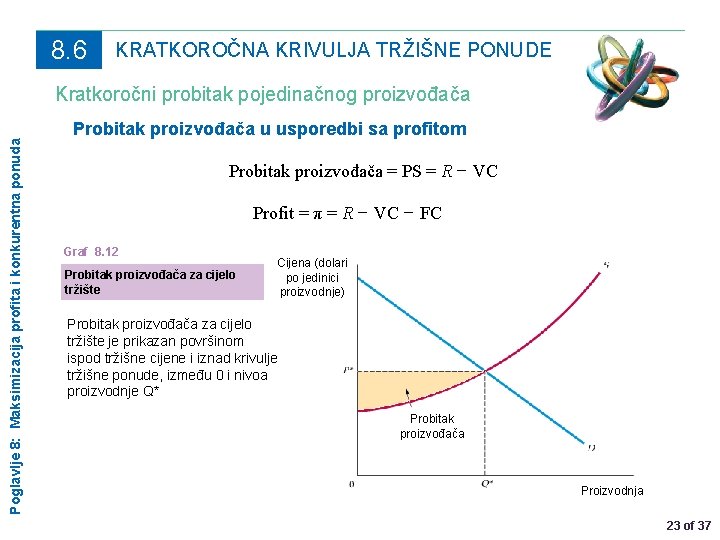 8. 6 KRATKOROČNA KRIVULJA TRŽIŠNE PONUDE Poglavlje 8: Maksimizacija profita i konkurentna ponuda Kratkoročni