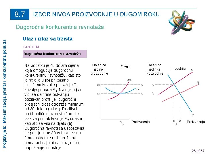 8. 7 IZBOR NIVOA PROIZVODNJE U DUGOM ROKU Poglavlje 8: Maksimizacija profita i konkurentna