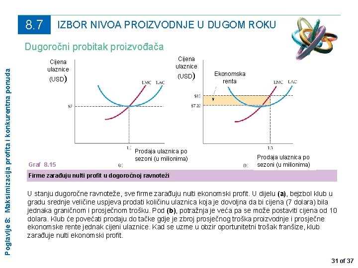 8. 7 IZBOR NIVOA PROIZVODNJE U DUGOM ROKU Poglavlje 8: Maksimizacija profita i konkurentna