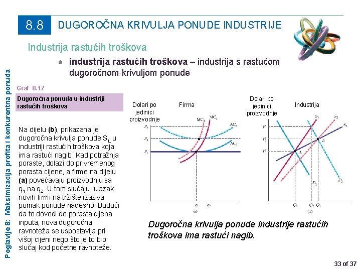 8. 8 DUGOROČNA KRIVULJA PONUDE INDUSTRIJE Poglavlje 8: Maksimizacija profita i konkurentna ponuda Industrija