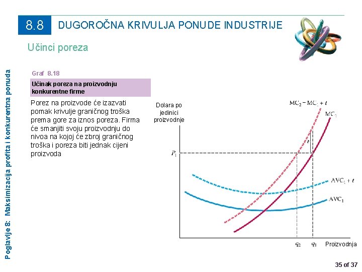 8. 8 DUGOROČNA KRIVULJA PONUDE INDUSTRIJE Poglavlje 8: Maksimizacija profita i konkurentna ponuda Učinci