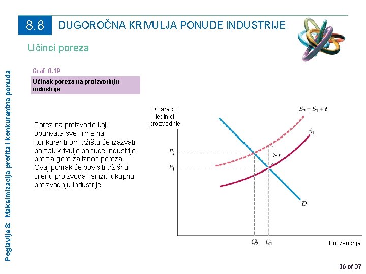 8. 8 DUGOROČNA KRIVULJA PONUDE INDUSTRIJE Poglavlje 8: Maksimizacija profita i konkurentna ponuda Učinci