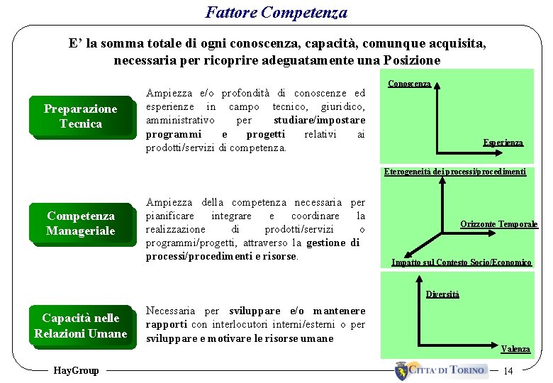 Fattore Competenza E’ la somma totale di ogni conoscenza, capacità, comunque acquisita, necessaria per