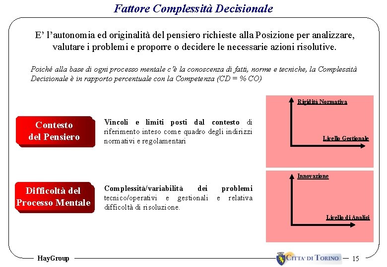 Fattore Complessità Decisionale E’ l’autonomia ed originalità del pensiero richieste alla Posizione per analizzare,