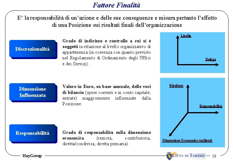 Fattore Finalità E’ la responsabilità di un’azione e delle sue conseguenze e misura pertanto