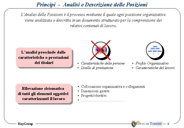 Principi - Analisi e Descrizione delle Posizioni L’Analisi delle Posizioni è il processo mediante