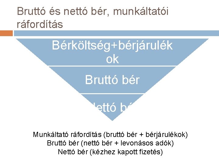 Bruttó és nettó bér, munkáltatói ráfordítás Bérköltség+bérjárulék ok Bruttó bér Nettó bér Munkáltató ráfordítás