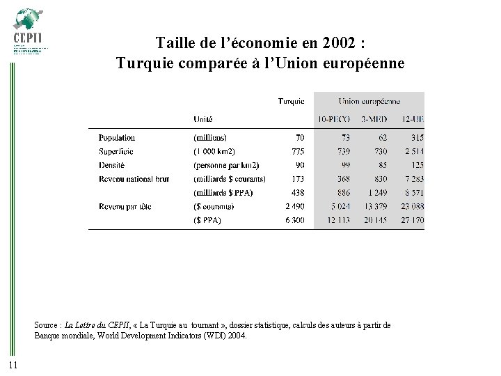 Taille de l’économie en 2002 : Turquie comparée à l’Union européenne Source : La