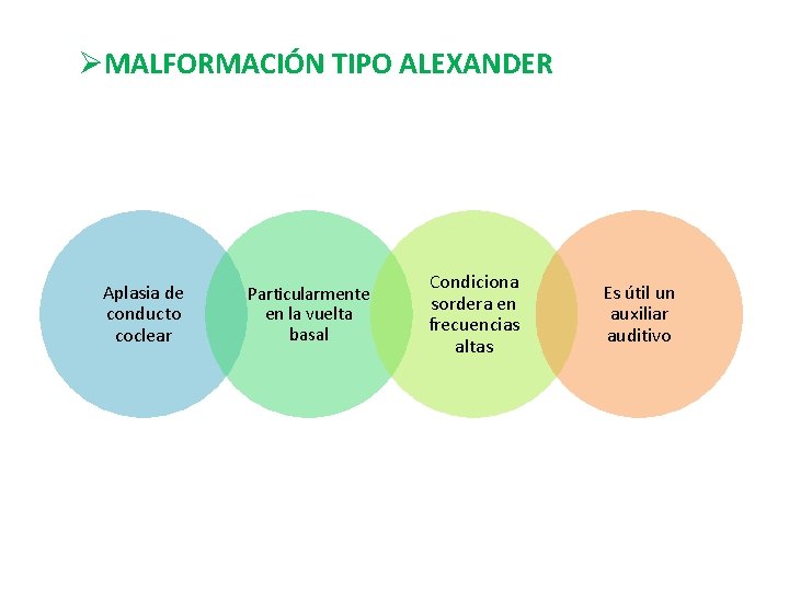 ØMALFORMACIÓN TIPO ALEXANDER Aplasia de conducto coclear Particularmente en la vuelta basal Condiciona sordera