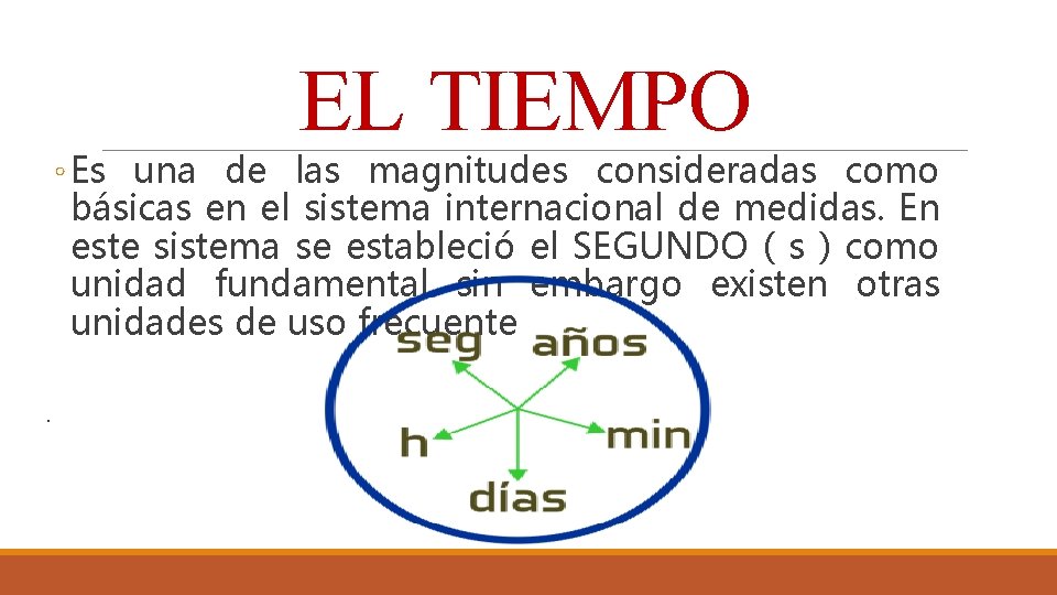 EL TIEMPO ◦ Es una de las magnitudes consideradas como básicas en el sistema