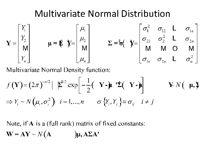 Multivariate Normal Distribution 