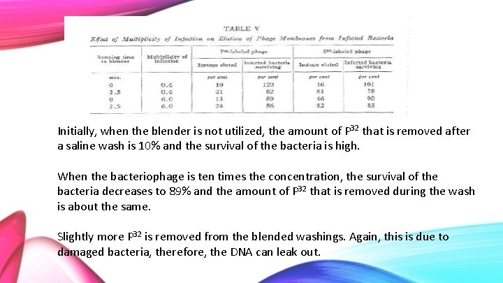 Initially, when the blender is not utilized, the amount of P 32 that is