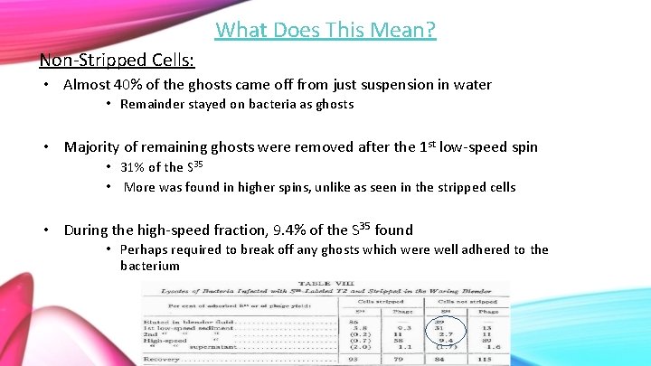 What Does This Mean? Non-Stripped Cells: • Almost 40% of the ghosts came off
