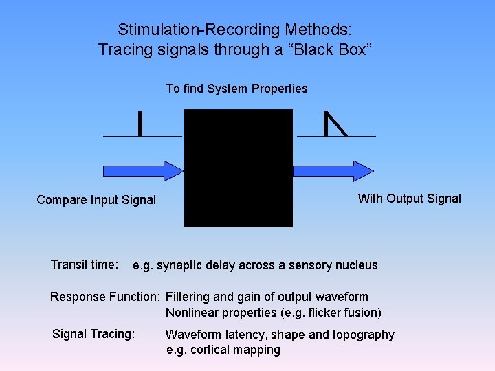 Stimulation-Recording Methods: Tracing signals through a “Black Box” To find System Properties Compare Input