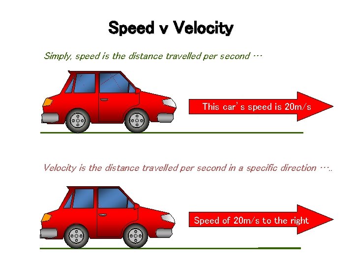 Speed v Velocity Simply, speed is the distance travelled per second … This car’s