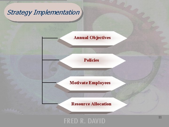 Strategy Implementation Annual Objectives Policies Motivate Employees Resource Allocation 11 