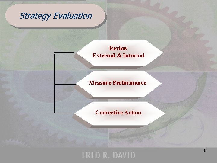 Strategy Evaluation Review External & Internal Measure Performance Corrective Action 12 