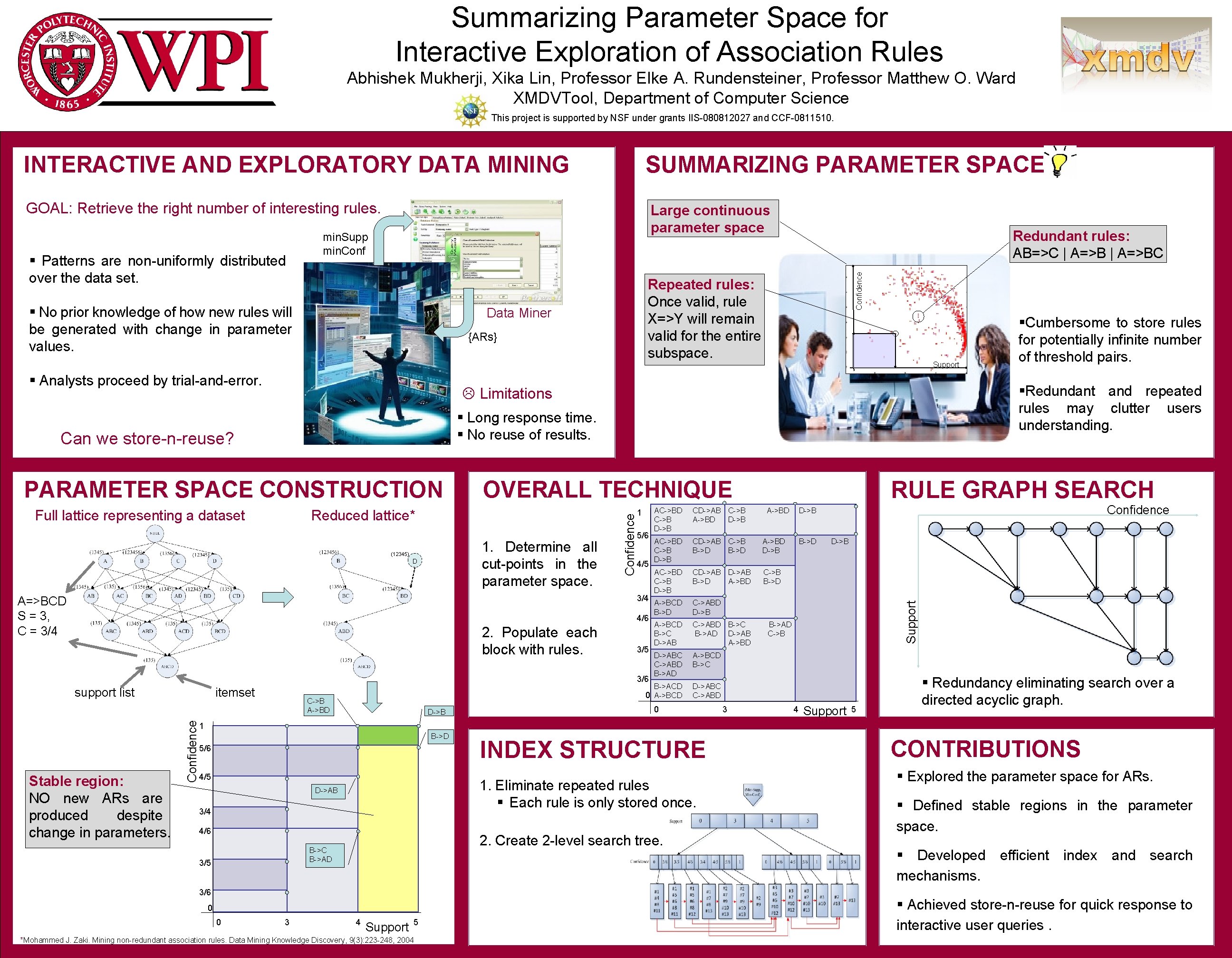 Summarizing Parameter Space for Interactive Exploration of Association Rules Abhishek Mukherji, Xika Lin, Professor