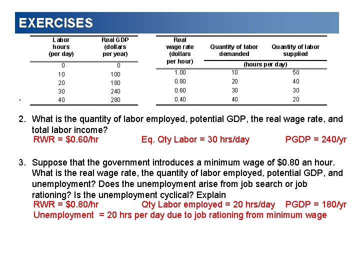 EXERCISES . Labor hours (per day) Real GDP (dollars per year) 0 10 20