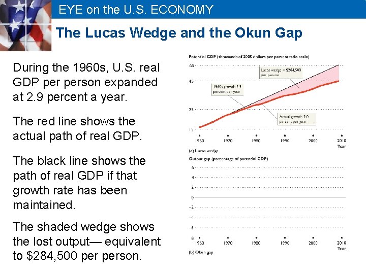EYE on the U. S. ECONOMY The Lucas Wedge and the Okun Gap During