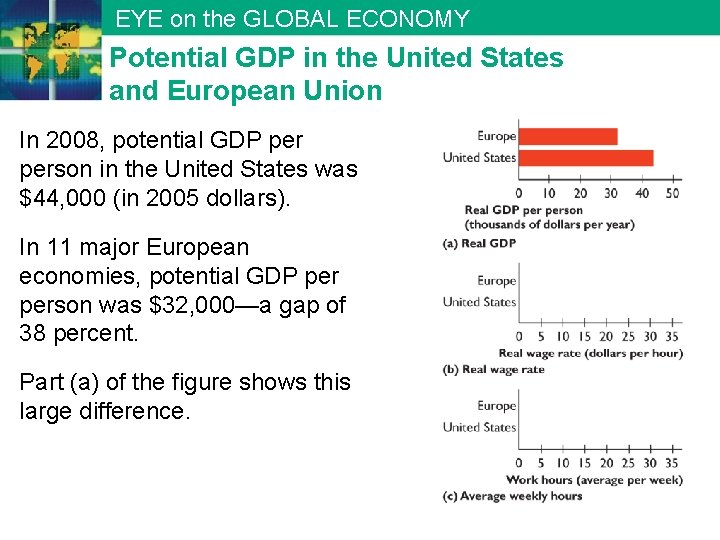 EYE on the GLOBAL ECONOMY Potential GDP in the United States and European Union