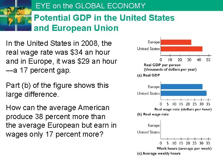 EYE on the GLOBAL ECONOMY Potential GDP in the United States and European Union