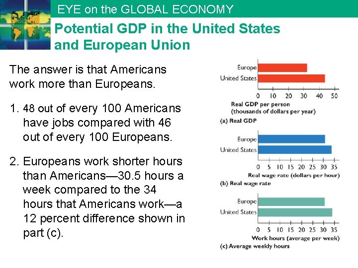 EYE on the GLOBAL ECONOMY Potential GDP in the United States and European Union