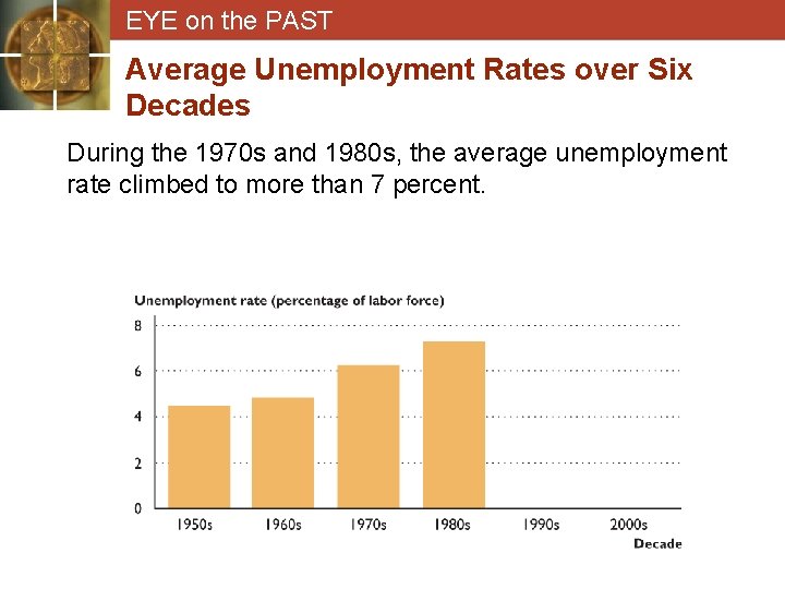 EYE on the PAST Average Unemployment Rates over Six Decades During the 1970 s