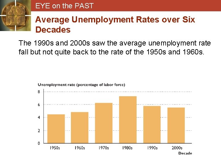 EYE on the PAST Average Unemployment Rates over Six Decades The 1990 s and