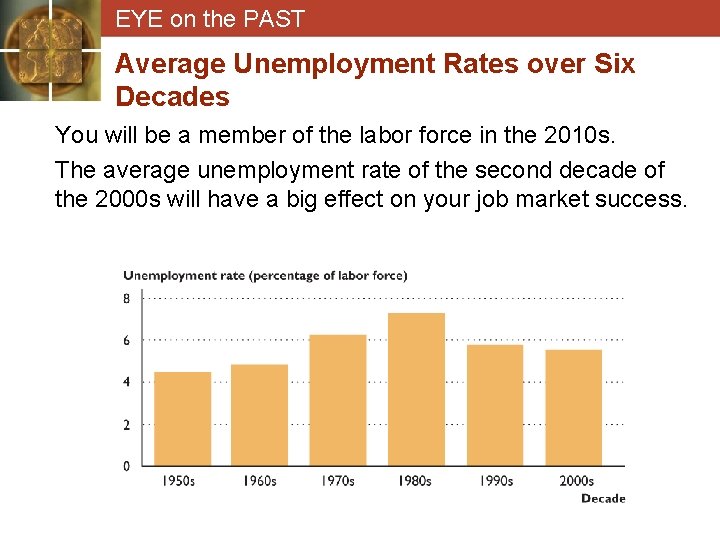 EYE on the PAST Average Unemployment Rates over Six Decades You will be a