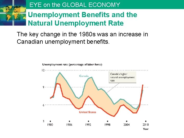 EYE on the GLOBAL ECONOMY Unemployment Benefits and the Natural Unemployment Rate The key